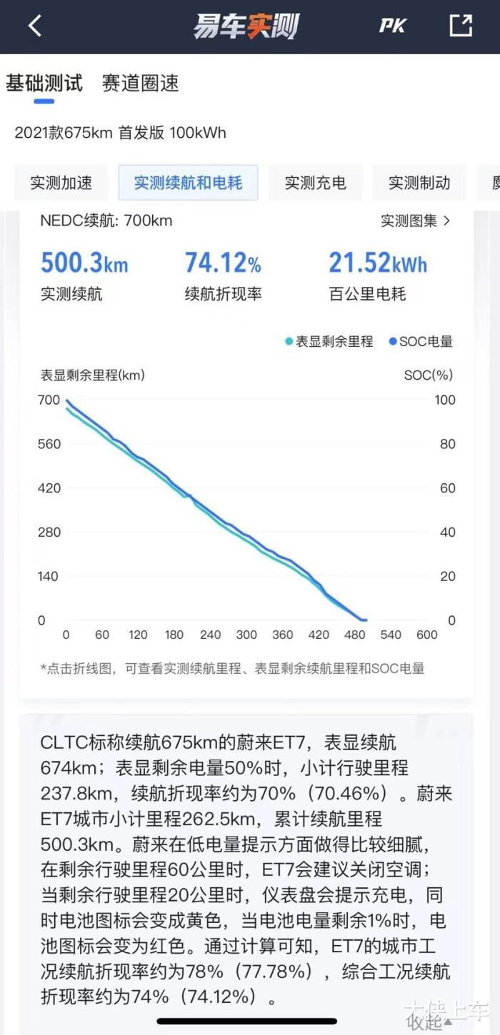 纯电车冬天会衰减多少电量，电车天气冷感觉用电比较快-第5张图片