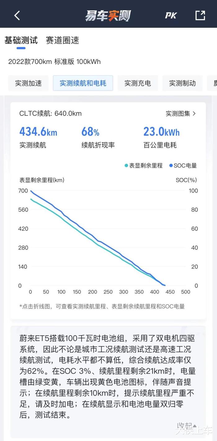 纯电车冬天会衰减多少电量，电车天气冷感觉用电比较快-第6张图片