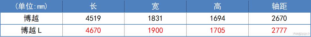 15万紧凑suv型车推荐，吉利15万suv车型-第3张图片