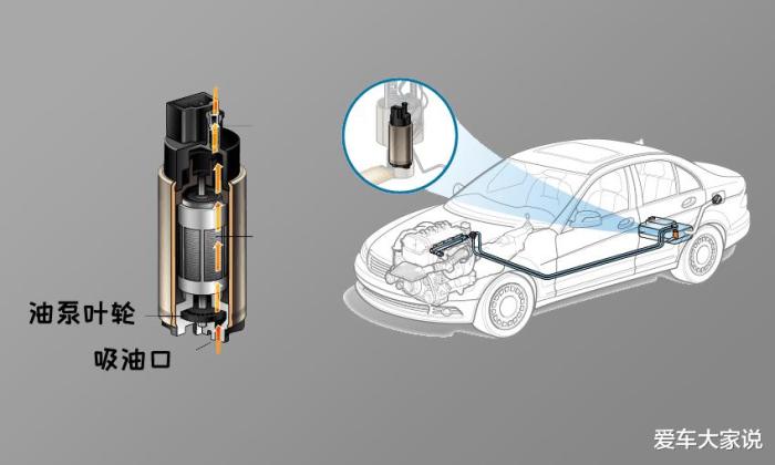 车子没油了会烧油泵吗，汽车快没有油了对油泵有什么影响-第2张图片