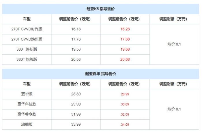 起亚嘉华明年会降价吗，起亚全新嘉华最新消息-第2张图片