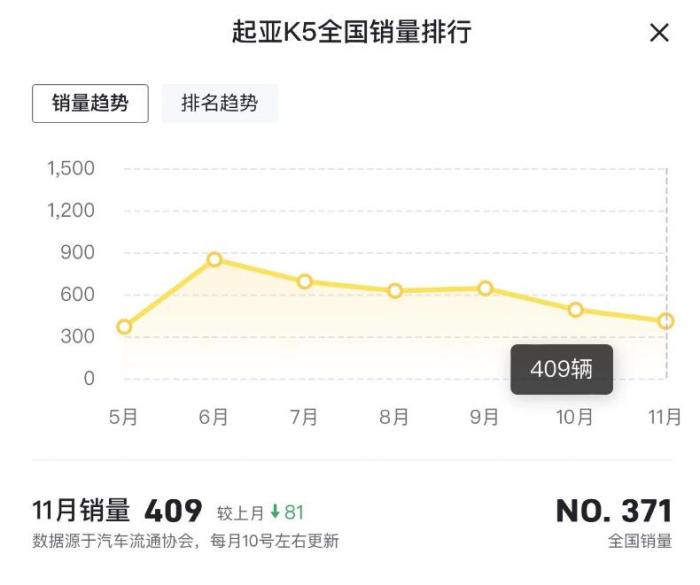 起亚嘉华明年会降价吗，起亚全新嘉华最新消息-第4张图片