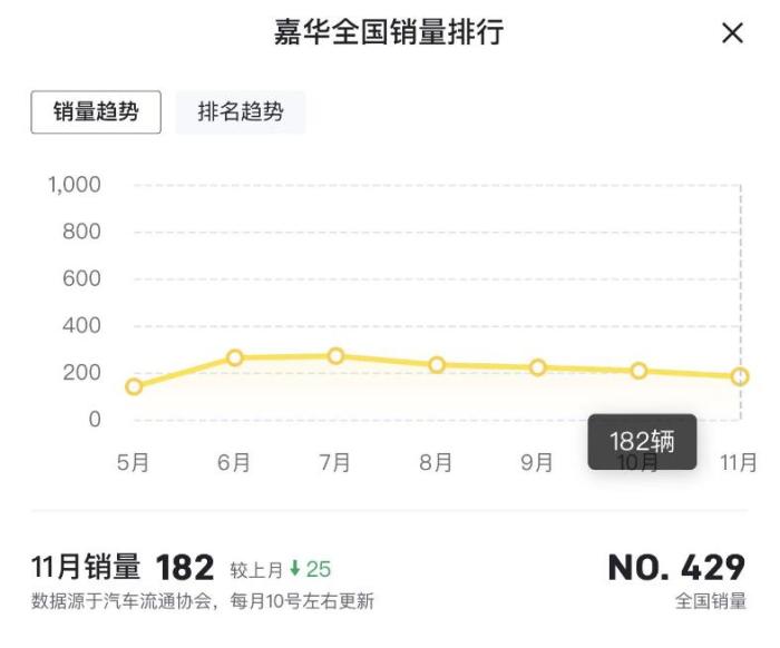 起亚嘉华明年会降价吗，起亚全新嘉华最新消息-第6张图片