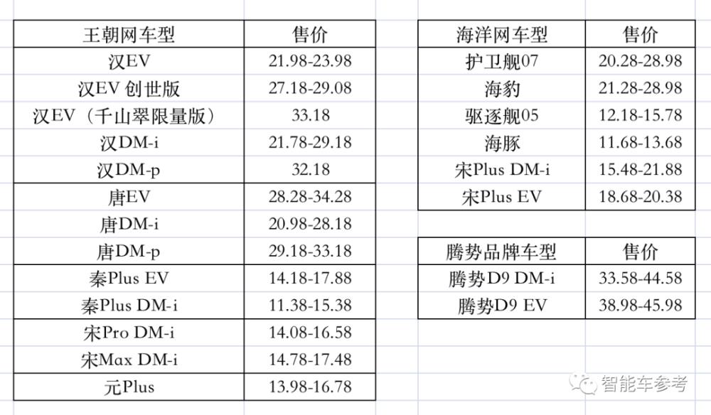 比亚迪新车消灭了侧方位停车吗，比亚迪新车消灭了侧方停车-第15张图片