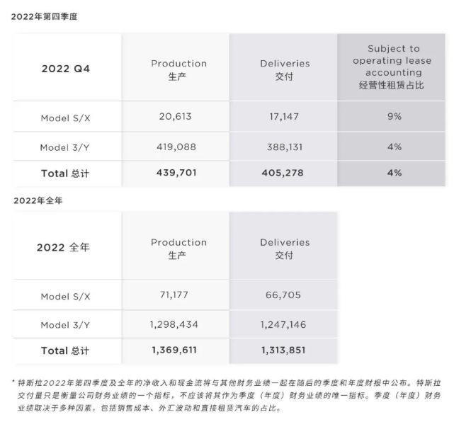 什么迫使了特斯拉降价，特斯拉频繁降价惹争议-第4张图片