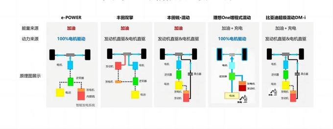 东风日产 e power，日产新能源e power-第5张图片