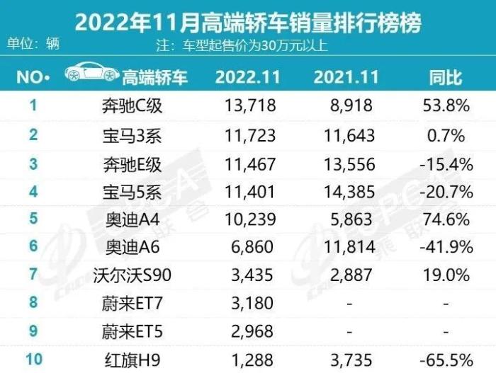 前11个月销量出炉的产品，前11个月销量出炉怎么算-第1张图片