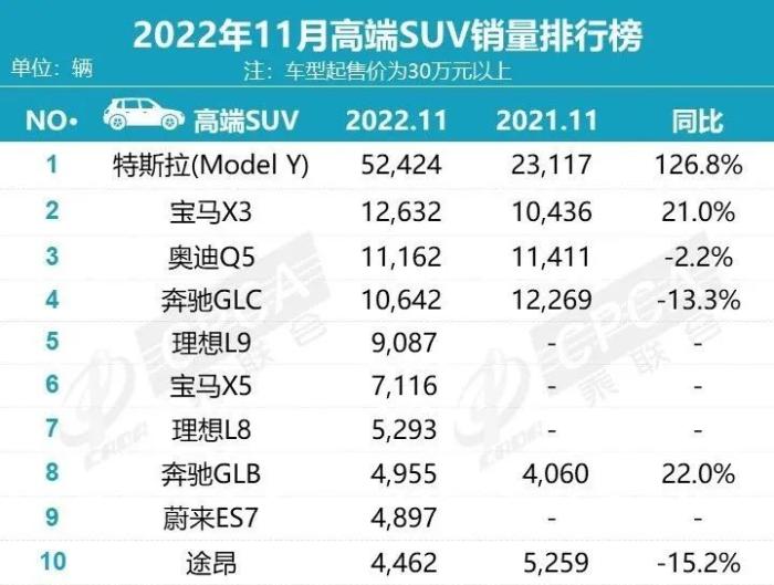 前11个月销量出炉的产品，前11个月销量出炉怎么算-第2张图片