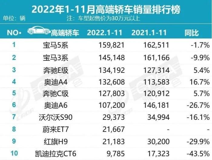 前11个月销量出炉的产品，前11个月销量出炉怎么算-第3张图片