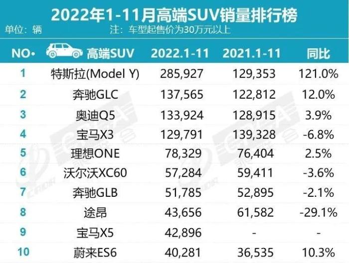 前11个月销量出炉的产品，前11个月销量出炉怎么算-第4张图片