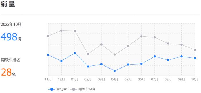 前11个月销量出炉的产品，前11个月销量出炉怎么算-第6张图片