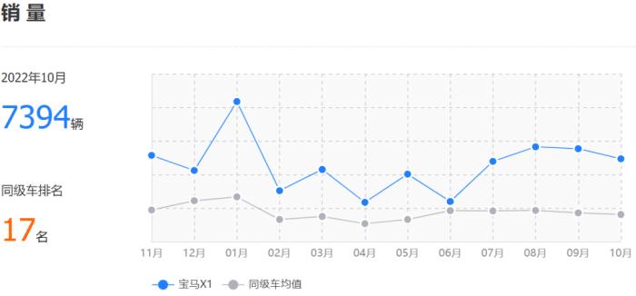 前11个月销量出炉的产品，前11个月销量出炉怎么算-第5张图片