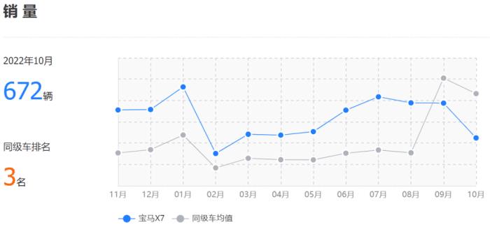 前11个月销量出炉的产品，前11个月销量出炉怎么算-第7张图片