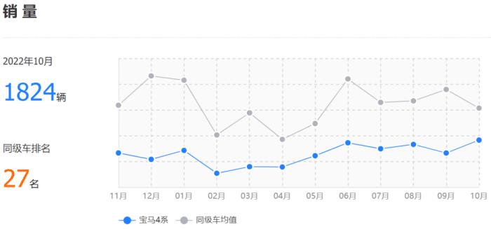 前11个月销量出炉的产品，前11个月销量出炉怎么算-第8张图片