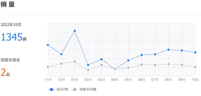 前11个月销量出炉的产品，前11个月销量出炉怎么算-第9张图片