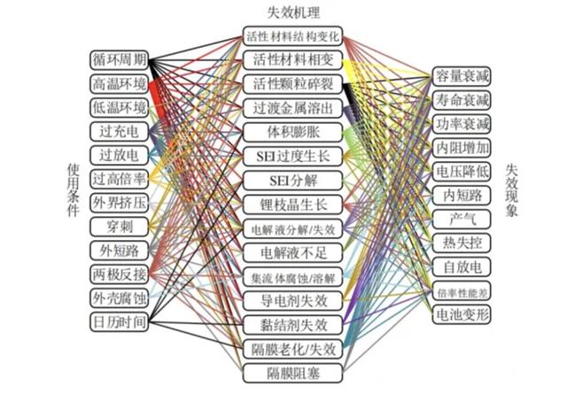 纯电动汽车开多少公里报废，纯电动车跑多少公里报废-第4张图片