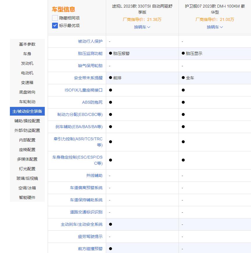 大指挥官与途观l对比，途观与途观l两车对比-第17张图片