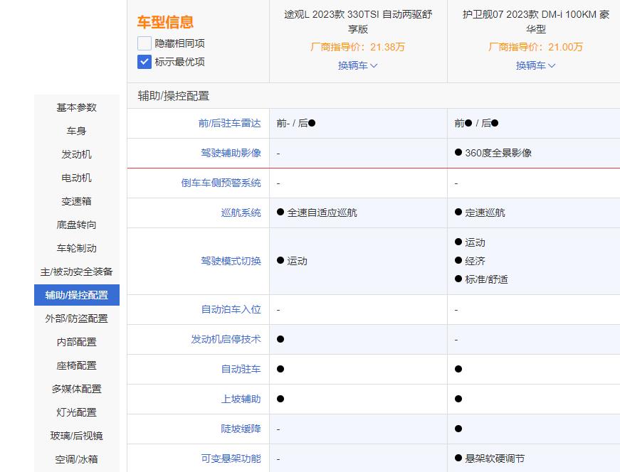 大指挥官与途观l对比，途观与途观l两车对比-第18张图片