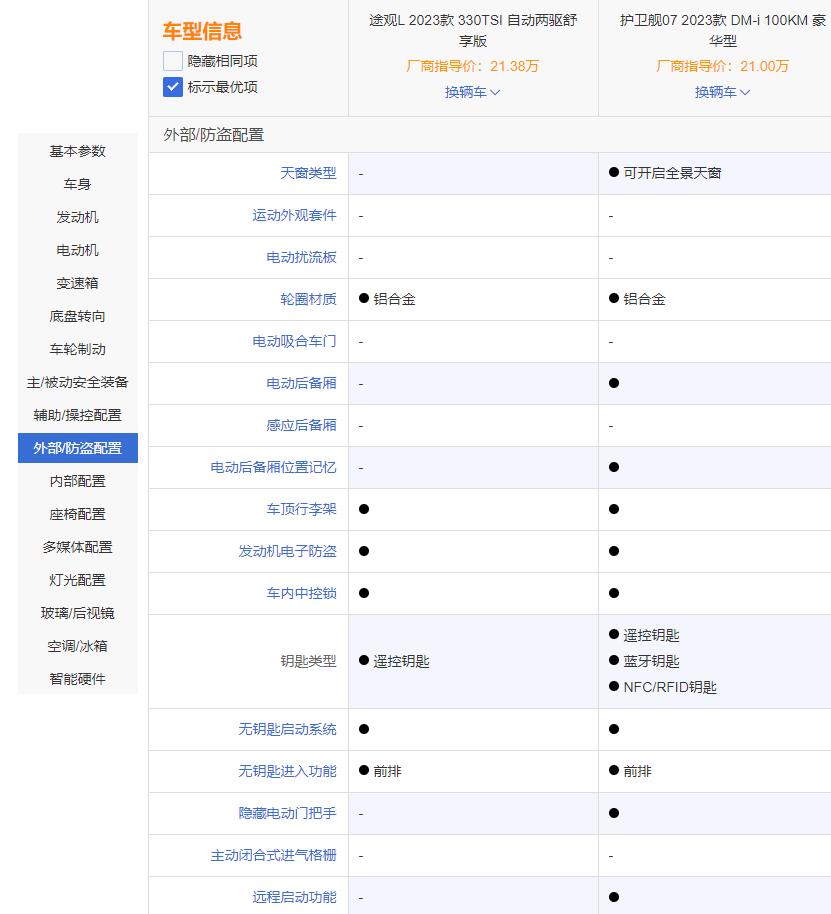 大指挥官与途观l对比，途观与途观l两车对比-第19张图片