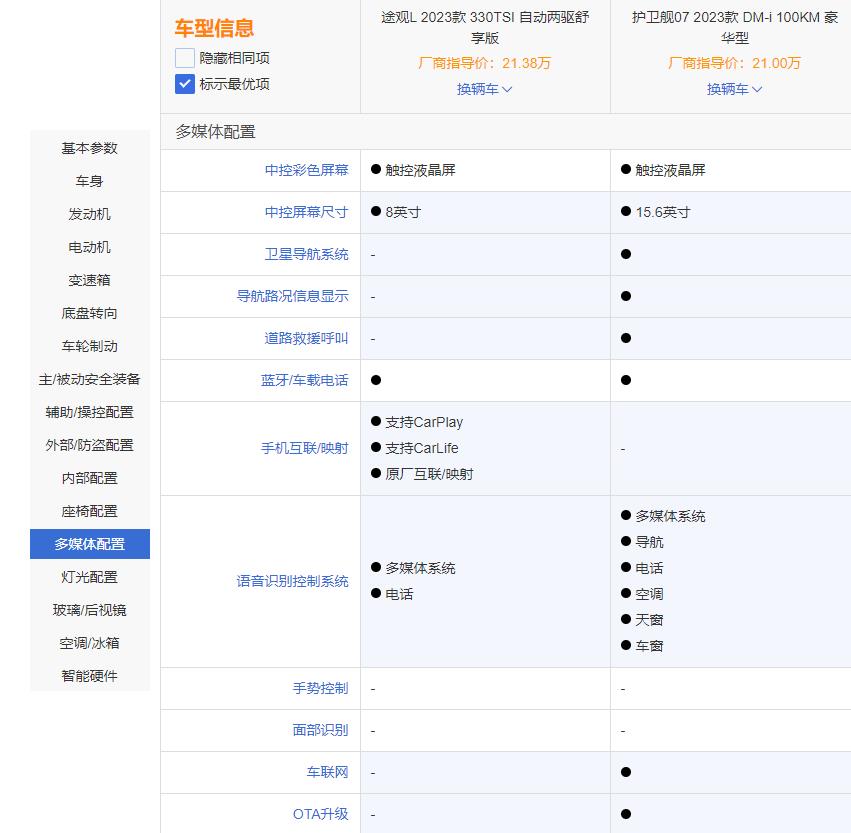 大指挥官与途观l对比，途观与途观l两车对比-第21张图片