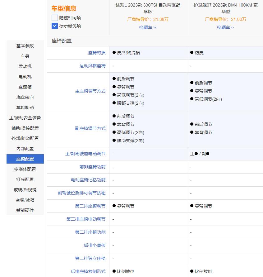 大指挥官与途观l对比，途观与途观l两车对比-第20张图片