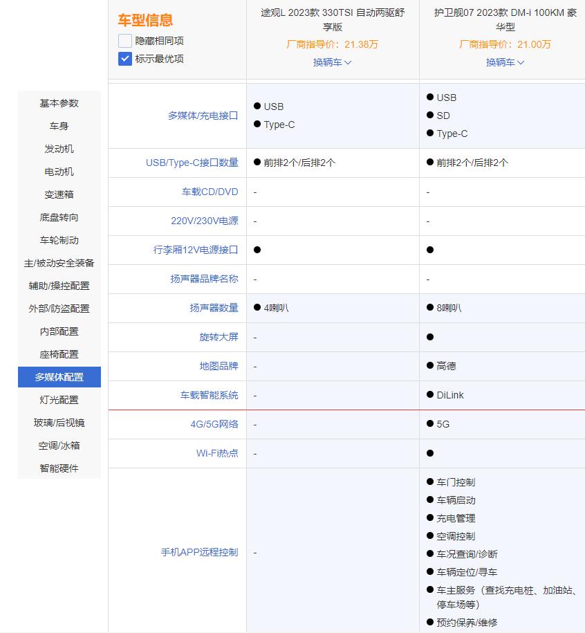 大指挥官与途观l对比，途观与途观l两车对比-第22张图片