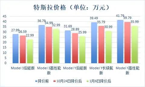 特斯拉车主为什么总在维修，特斯拉车主为什么总在维护-第6张图片