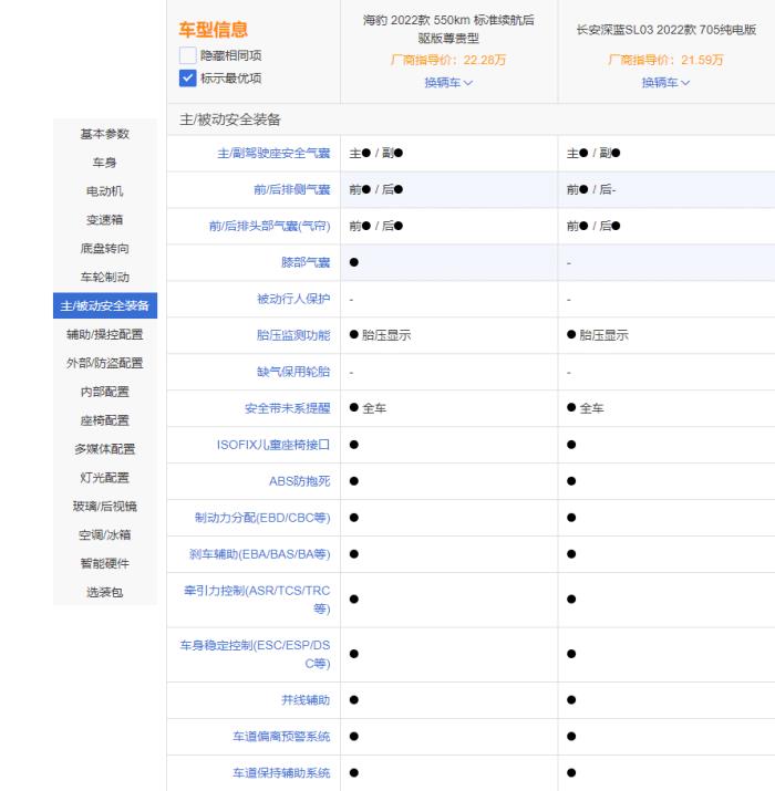 20万级运动轿车如何选，20万级运动轿车如何选择-第32张图片