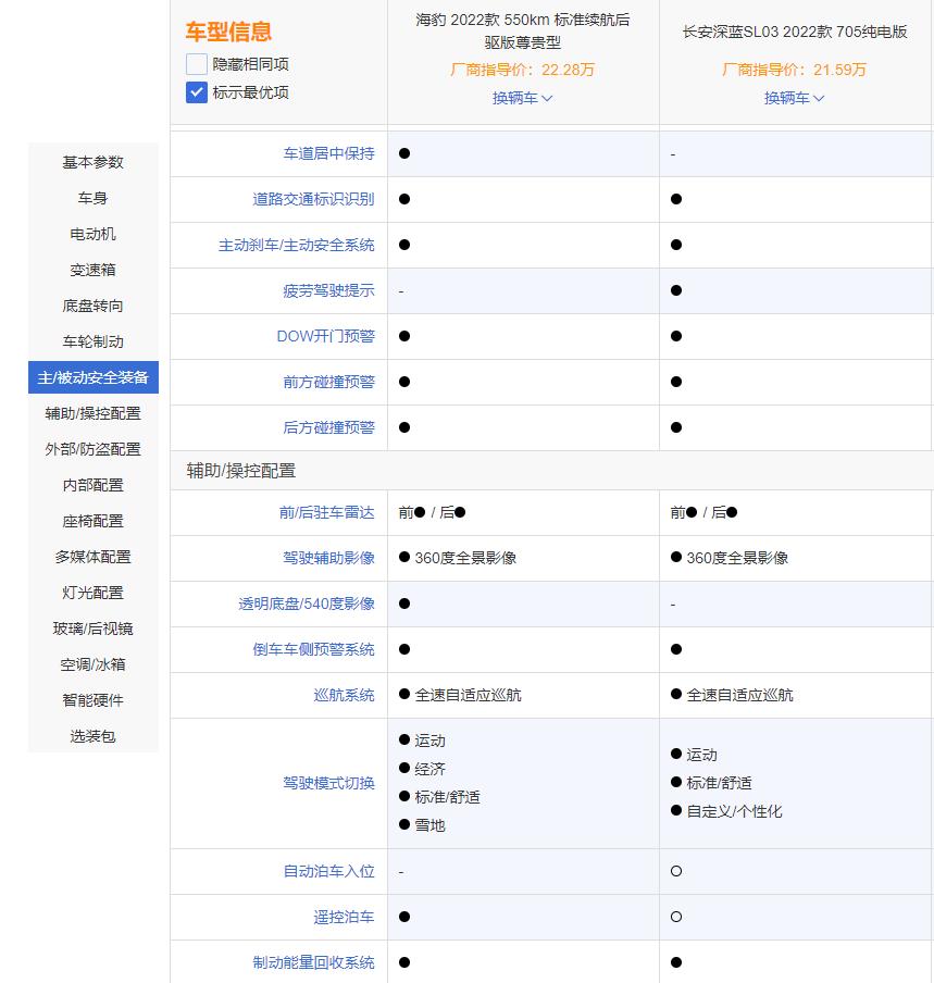 20万级运动轿车如何选，20万级运动轿车如何选择-第33张图片