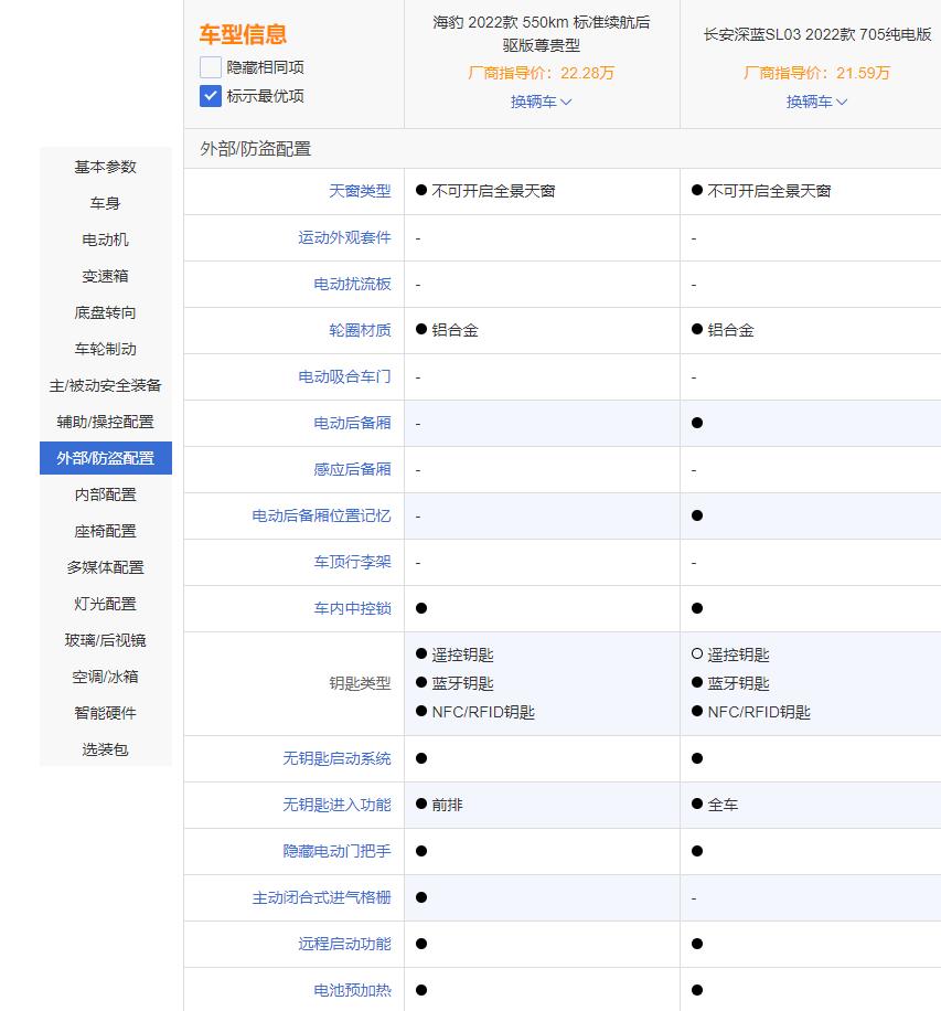 20万级运动轿车如何选，20万级运动轿车如何选择-第34张图片