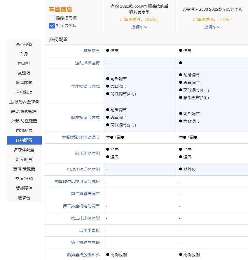 20万级运动轿车如何选，20万级运动轿车如何选择-第35张图片