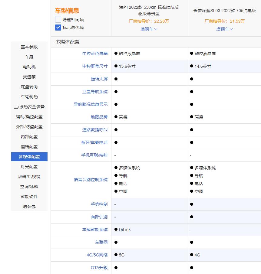 20万级运动轿车如何选，20万级运动轿车如何选择-第36张图片