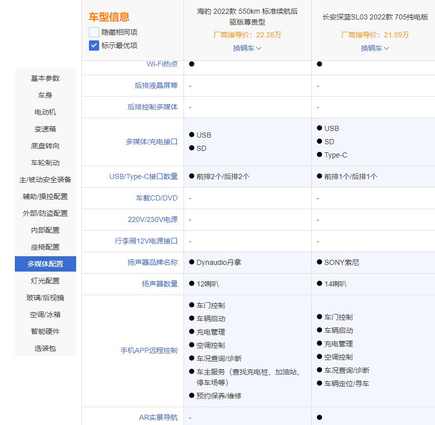 20万级运动轿车如何选，20万级运动轿车如何选择-第37张图片