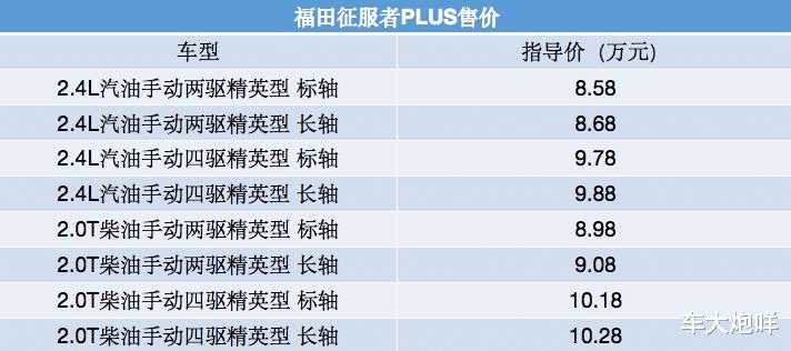 福田征服者plus正式上市，福田征服者plus正式上市时间-第2张图片