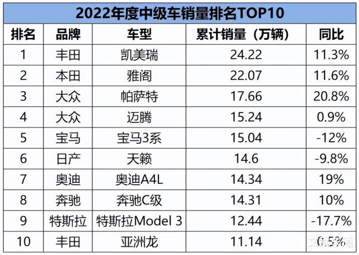 2020年中级车销量，2021年中级车销量排行-第1张图片