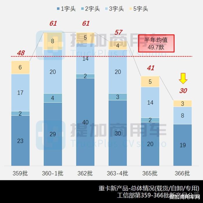 豪沃新一代18吨中巴车，豪沃新一代18吨货车-第2张图片