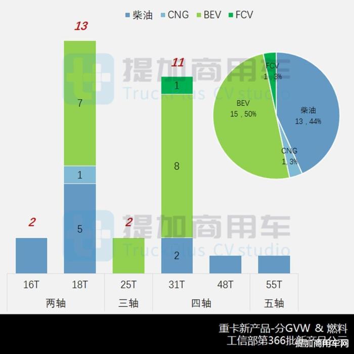 豪沃新一代18吨中巴车，豪沃新一代18吨货车-第5张图片