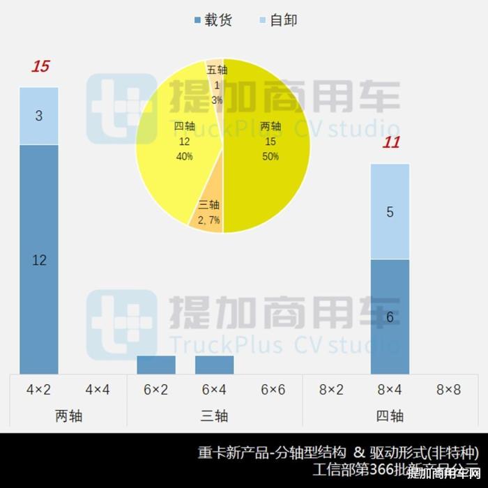 豪沃新一代18吨中巴车，豪沃新一代18吨货车-第8张图片