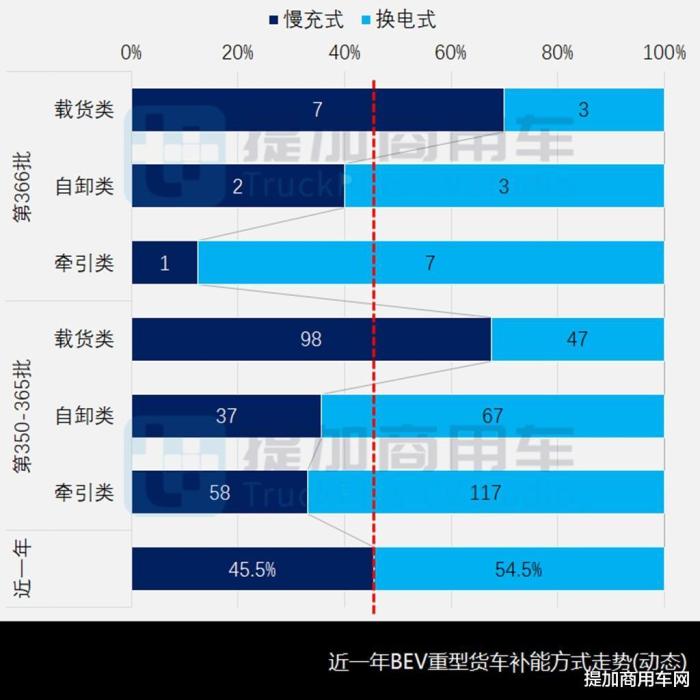 豪沃新一代18吨中巴车，豪沃新一代18吨货车-第11张图片