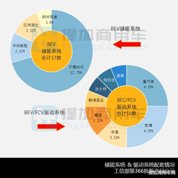 豪沃新一代18吨中巴车，豪沃新一代18吨货车-第13张图片