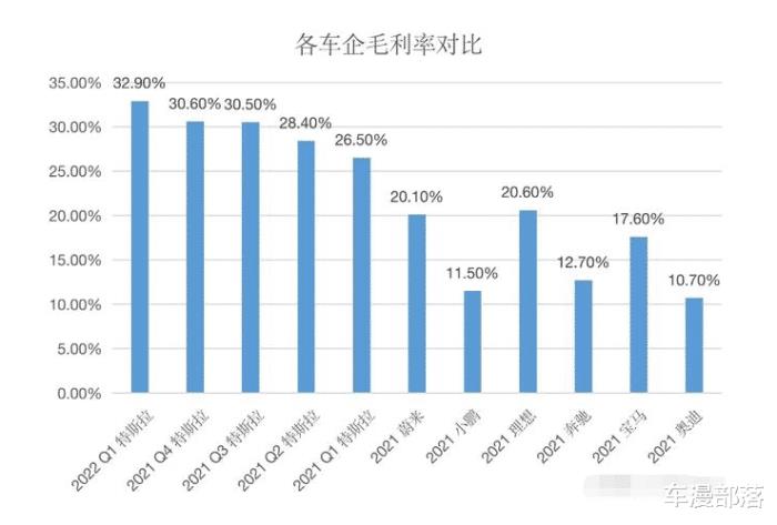 现在你还会买特斯拉吗，特斯拉又降价了之前买的车主-第8张图片