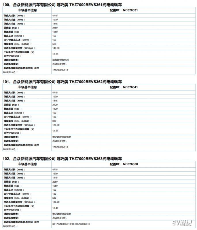 600w电机最高时速，600w电机最大功率-第1张图片