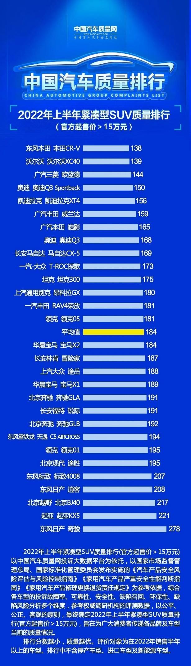 15万以内的suv销量排行榜，suv销量排行榜本田crv-第1张图片