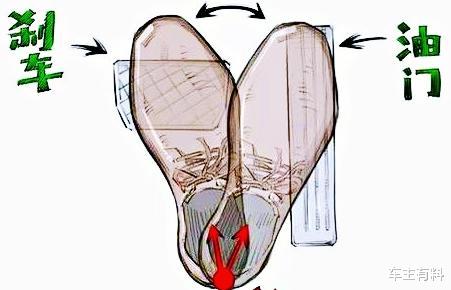 如何避免把油门当刹车踩，不加油门脚要放刹车上-第4张图片