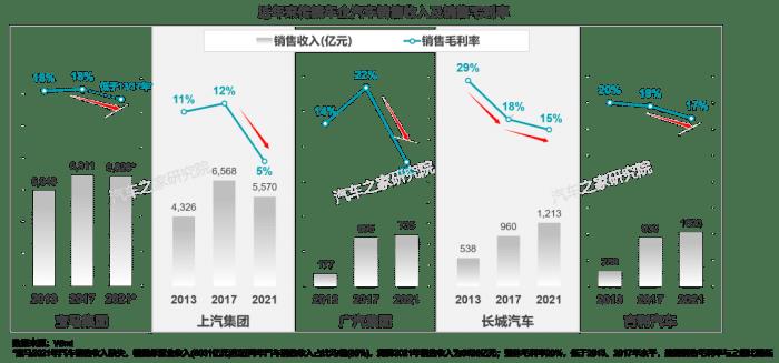 有没有什么卖车的软件，为什么不同的卖车软件价格不同-第2张图片