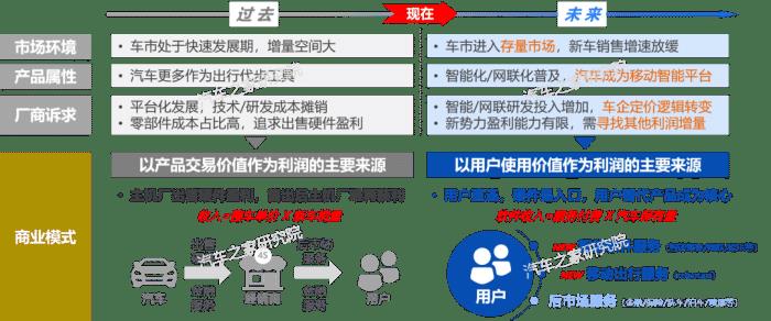 有没有什么卖车的软件，为什么不同的卖车软件价格不同-第3张图片