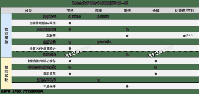 有没有什么卖车的软件，为什么不同的卖车软件价格不同-第5张图片