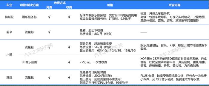 有没有什么卖车的软件，为什么不同的卖车软件价格不同-第7张图片