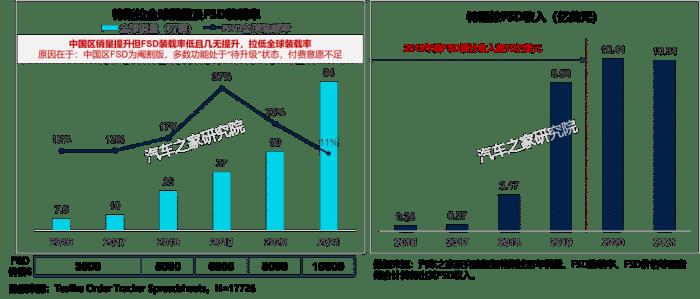 有没有什么卖车的软件，为什么不同的卖车软件价格不同-第8张图片