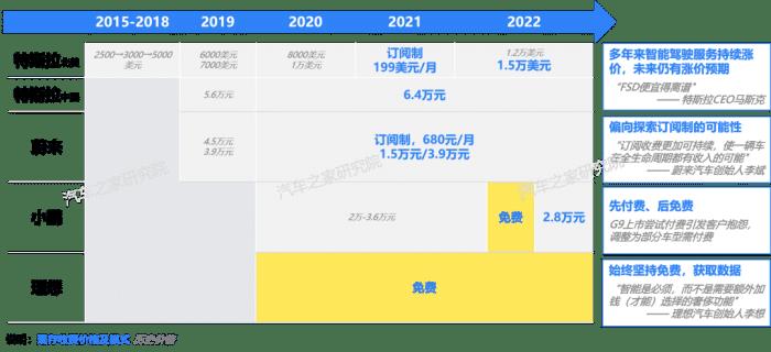 有没有什么卖车的软件，为什么不同的卖车软件价格不同-第9张图片